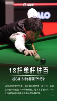 丁俊暉紀(jì)錄被追平