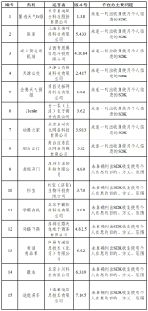 途虎養(yǎng)車等15款A(yù)pp被點名通報 違規(guī)收集個人信息
