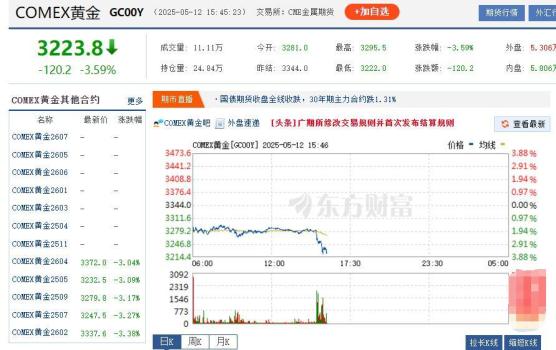 多个品牌金饰价跌至千元 金价持续走低