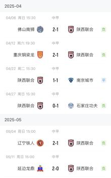 陜西聯(lián)合4月至今未贏過 聯(lián)賽表現(xiàn)堪憂