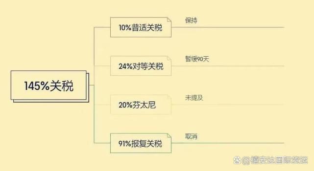 一口氣看透芬太尼關(guān)稅 欲加之罪背后的真相