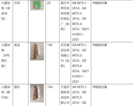 多個(gè)品牌嬰兒爬行墊甲酰胺超標(biāo),，涉澳樂等品牌