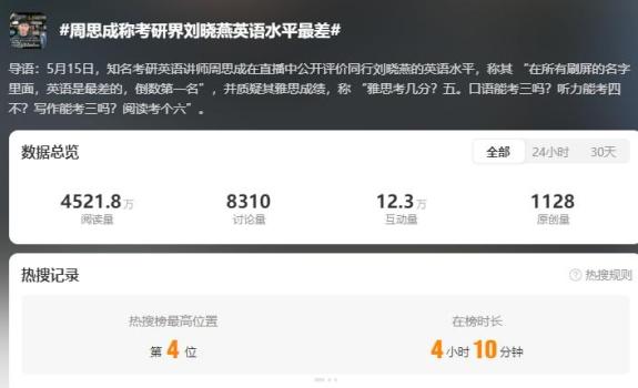 考研名師劉曉艷被指學歷造假 同行質疑引發(fā)熱議
