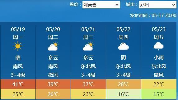 北方首輪高溫來襲 將超40℃ 炎熱警告發(fā)布