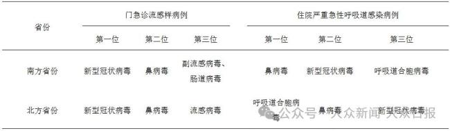 多地新冠陽性率上升，高峰預(yù)計在本月下旬 引發(fā)社會廣泛關(guān)注