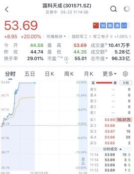 大面積漲停，這一概念爆發(fā) 軍工股再度走強(qiáng)