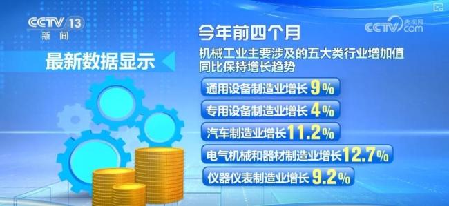 多維數(shù)據(jù)透視1至4月機械工業(yè)成績單 增長勢頭強勁