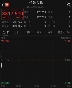 金價(jià)大漲,！金飾價(jià)格重回1000元/克 國際金價(jià)反彈帶動