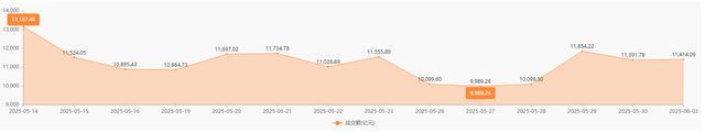 A股成交不濟(jì)為何指數(shù)能逆勢(shì)上行 結(jié)構(gòu)性機(jī)會(huì)凸顯