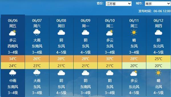 高考第1天多地大到暴雨考生需防范 合理規(guī)劃出行方案