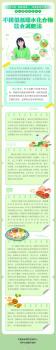 低碳水減肥法危害不小 為減肥不吃主食不可取