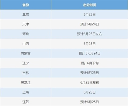 高考查分很紧张 填报志愿成为考生和家长关注的重点