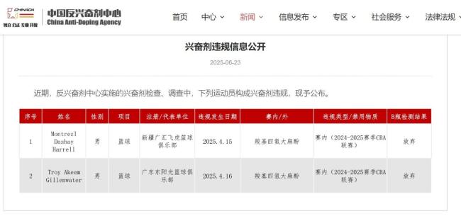 中國反興奮劑中心：哈雷爾和吉倫沃特在CBA季后賽違規(guī)使用興奮劑
