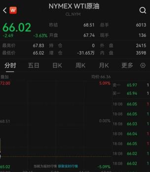 油价金价大跌！黄金迎来好消息 政策助力产业发展