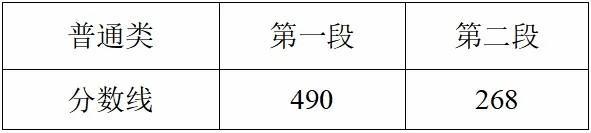 浙江高考分數線公布 考生可查成績
