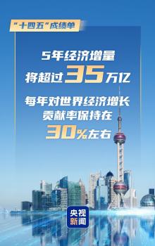 一圖速覽十四五經(jīng)濟(jì)社會(huì)發(fā)展成就 數(shù)字展現(xiàn)成績(jī)