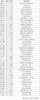 新一屆中科大少年班錄取名單公示 44名英才脫穎而出