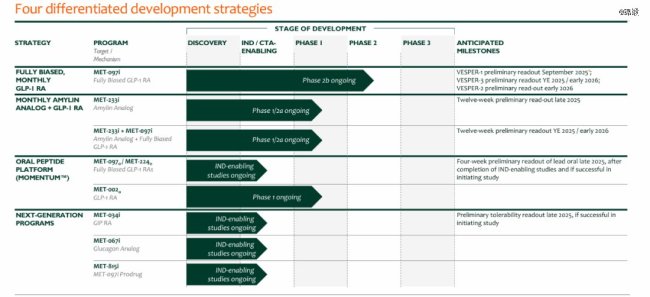 辉瑞与诺和诺德争的到底是什么 减肥药市场入场券