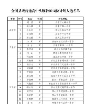 首批全国县域普通高中头雁教师岗位计划人选公布，北京5人入选 600名教师获选