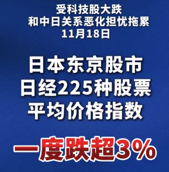 日元贬值创纪录