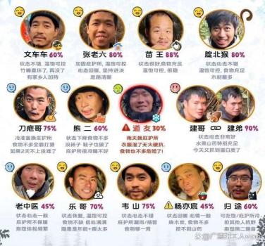 荒野求生选手回应进入总决赛 全员晋级暖心又霸气