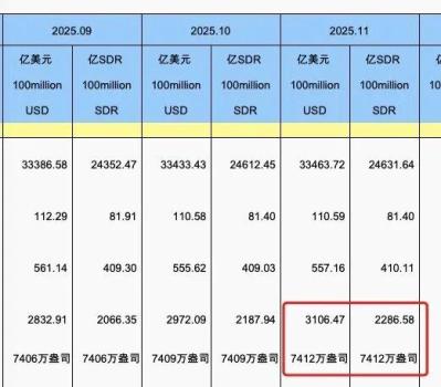 中国央行连续第13个月增持黄金 黄金储备再创新高