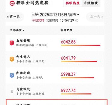 感覺狙擊蝴蝶導(dǎo)演真的窮過 細(xì)節(jié)展現(xiàn)生活艱辛