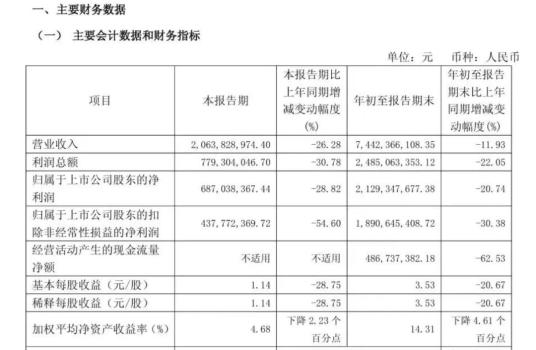 片仔癀從1600元一粒降到幾百元 知名投資人仍看好