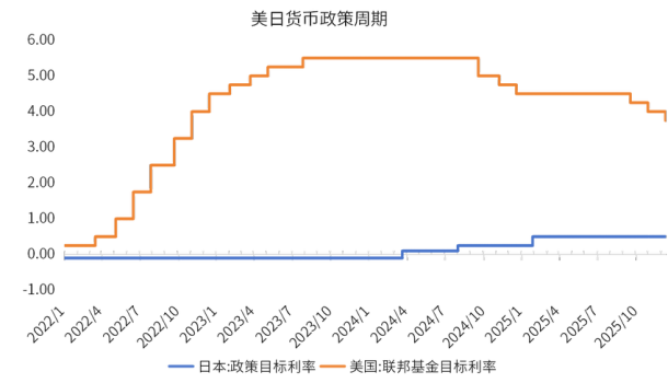 美降息若遇上日加息會(huì)是新的黑天鵝嗎 全球流動(dòng)性擔(dān)憂再起