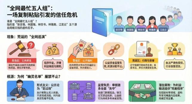 “全網(wǎng)最忙五人組”：背后的密碼與利益黑洞