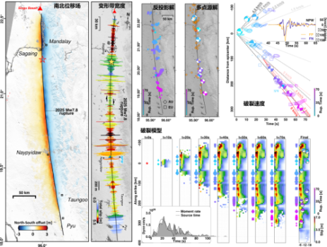 寬大的斷層帶竟是地震“高速公路” “超速行駛”的地震破裂