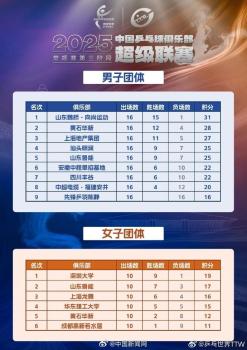 樊振東暫不確定參加乒超總決賽 頂尖高手云集南京