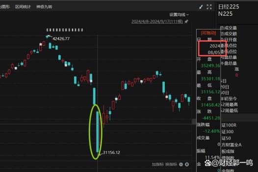日本加息對A股的影響有多大 情緒影響有限