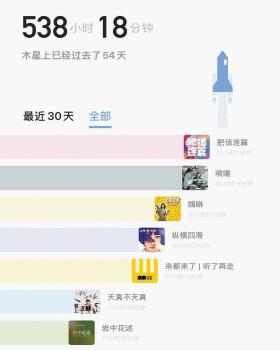 圈粉上亿年轻人 播客为啥这么火 声音里的“活人感”