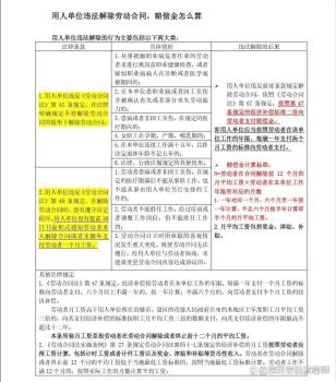 工程师拒绝调岗遭辞退法院判了 企业调岗需合理合法