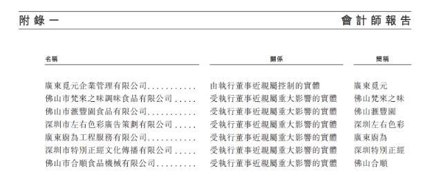 两个90后体育生卖水饺，要IPO了 中式快餐新星崛起