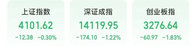 A股调整三大原因 市场情绪受多重因素影响