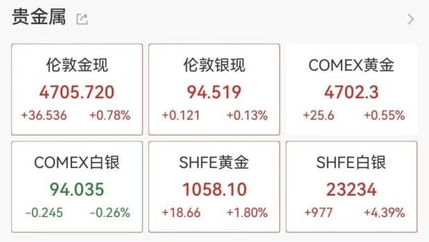 黄金价格再创新高 地缘政治推升避险情绪