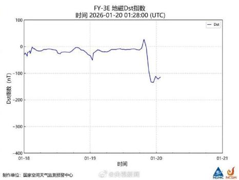 今晨发生地磁暴 中国夜空现绚丽极光 多地观测到罕见景象