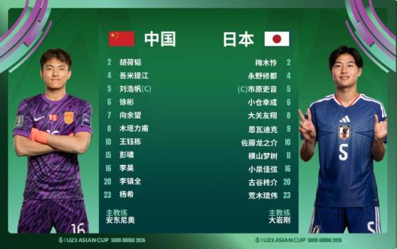 U23国足首发名单 决战日本U23