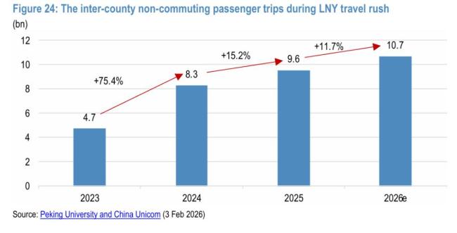 春节消费市场有哪些积极信号 消费回暖与理性升级