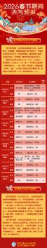 2026北京春节假期天气 晴好适宜出行