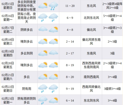 宁波高速快充枪276把覆盖22座服务区 出行充电无忧