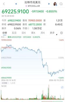 加密货币直线跳水背后的信号 市场波动加剧