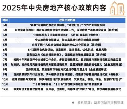 业内：2026年楼市将呈现“L型回稳” 弱复苏与深分化并存