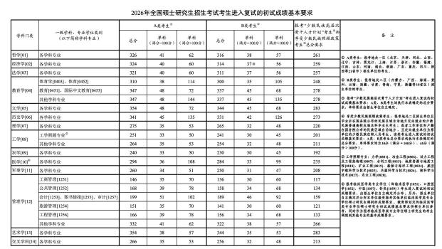 考研调剂3月27日起填报 意向采集系统即将开通