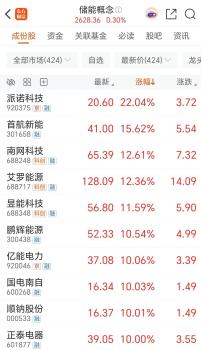 AI驱动电力行情走强 储能迎三重驱动