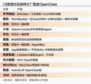 开源工具OpenClaw爆火 AI生产力革命来临