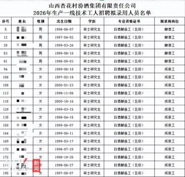 多名硕士拟录用为酿酒工？学历与岗位匹配引热议