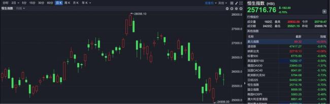 宁德时代港股跌幅靠前 逆势上涨创历史新高